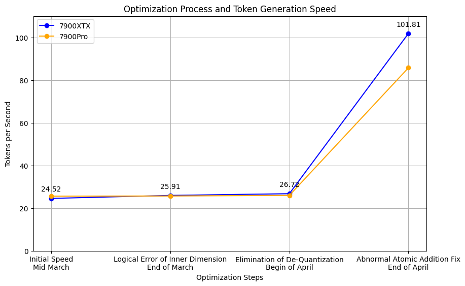 PowerInfer_output