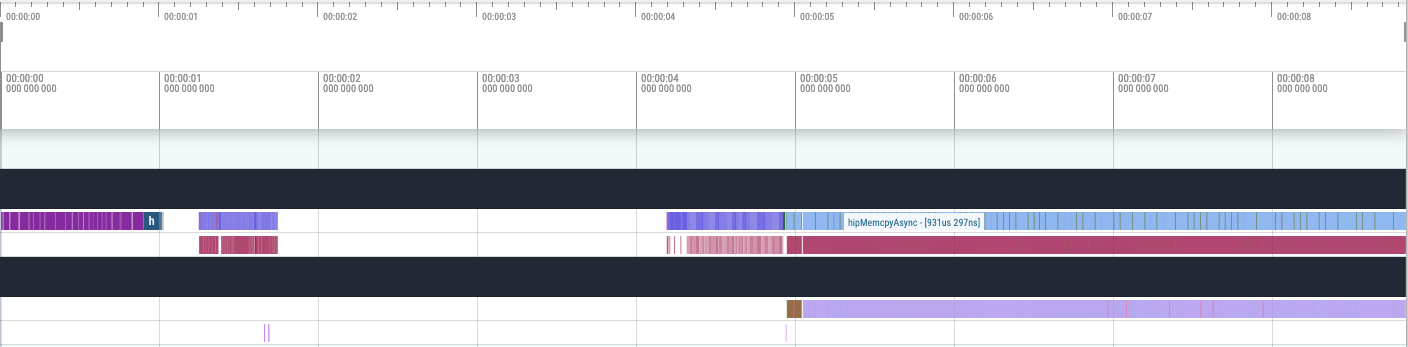 backend_cuda_set_with_devicesync