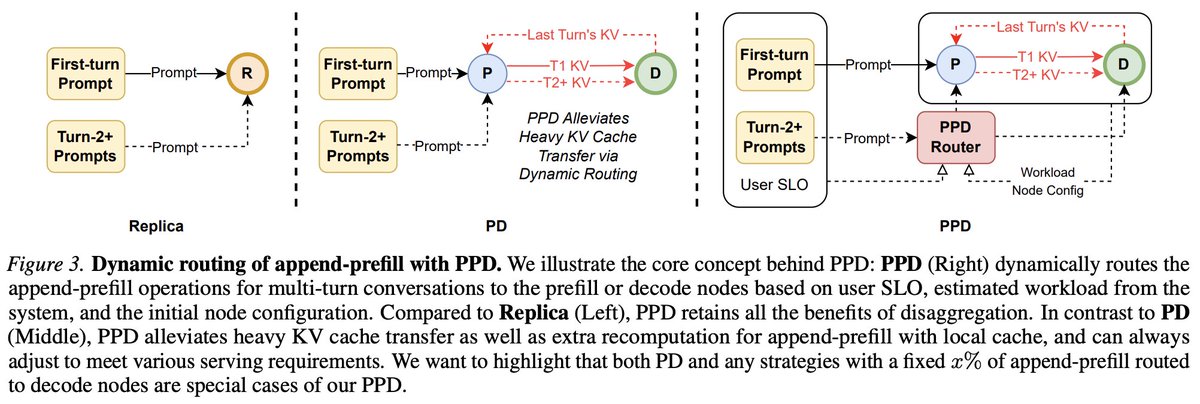 PPD Architecture